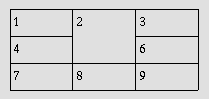 Image d'une table avec rowspan=2