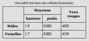 Une table avec des cellules fusionnées